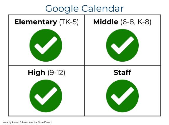 Google Calendar permissions & access
