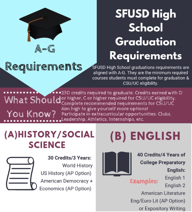 school requirements 1