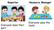 group roles image