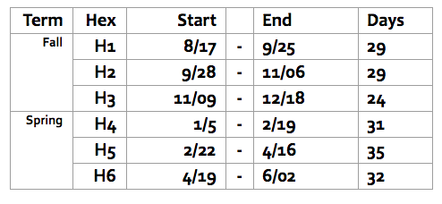 Hex schedule