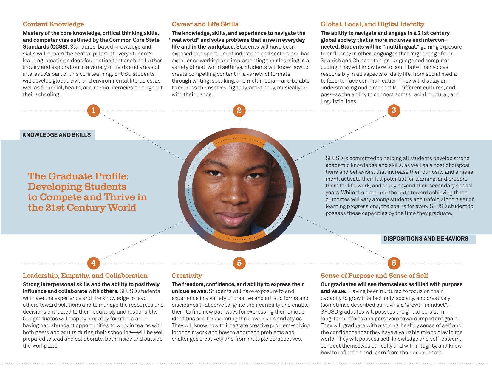 graduate profile