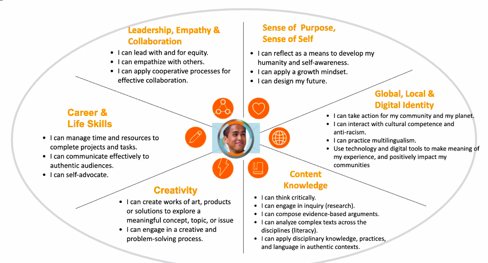 graduate profile