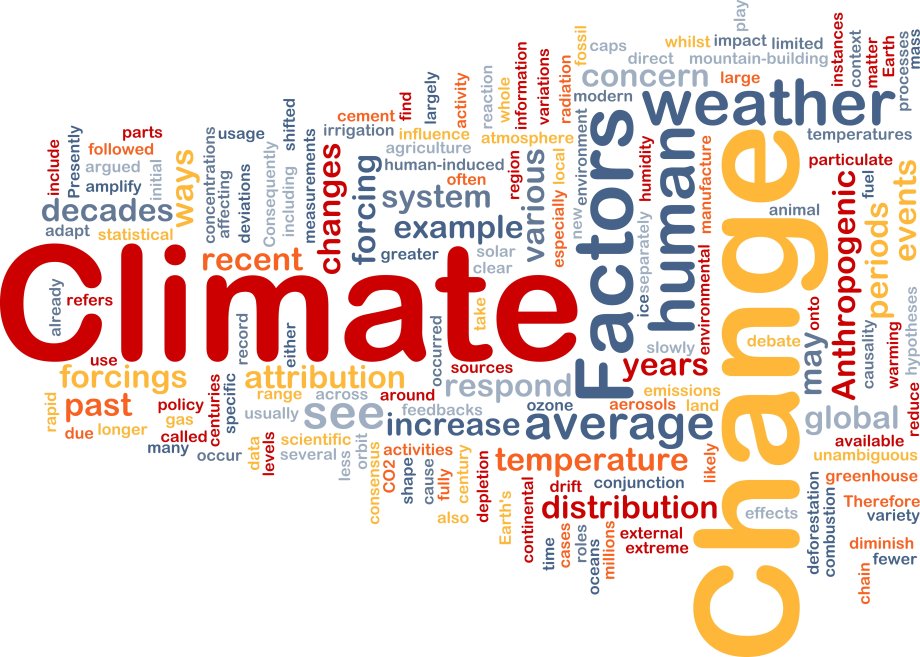 Words on the topic of climate change