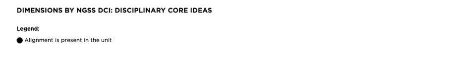Science Curriculum NGSS Disciplinary Core Ideas legend