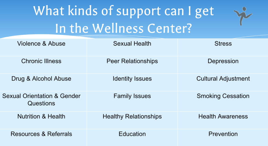 Kinds of services