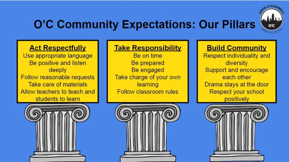Community Expectations