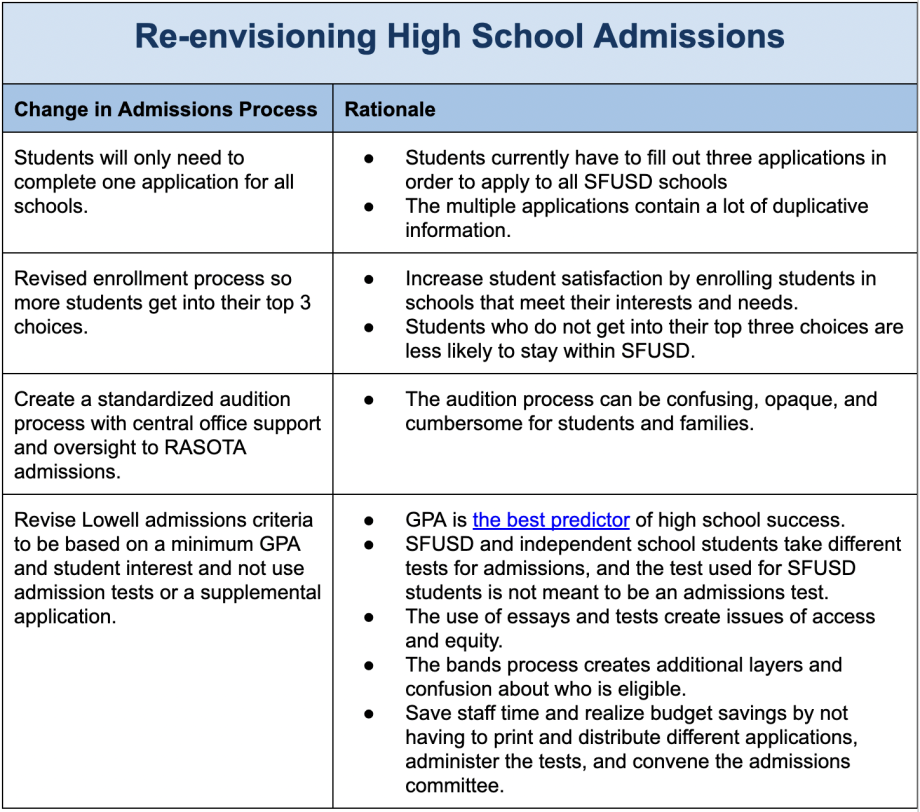 High School Admissions