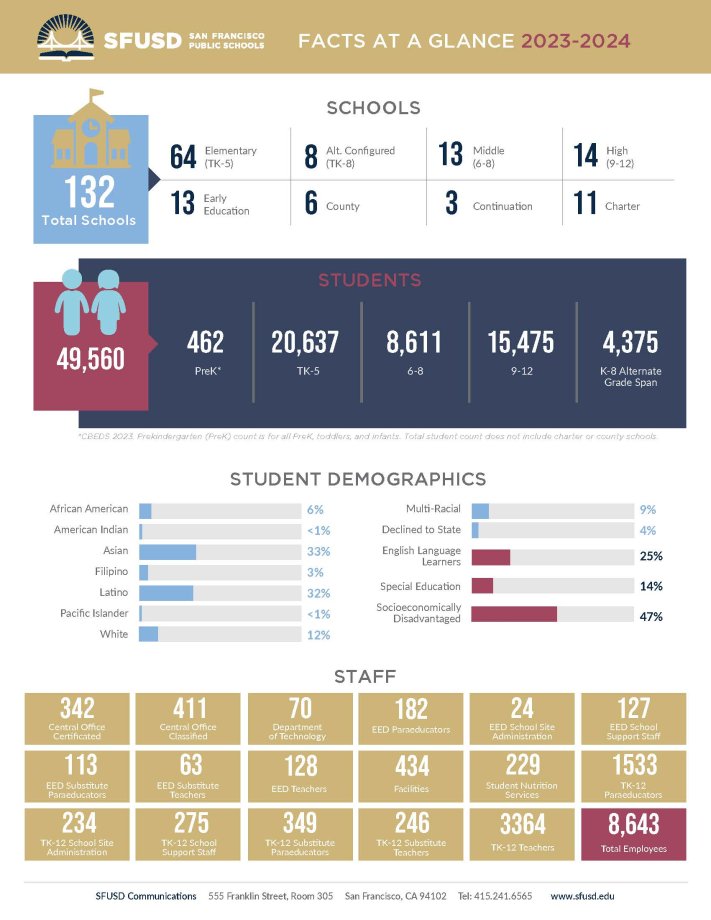 23-24 Facts at a Glance P1