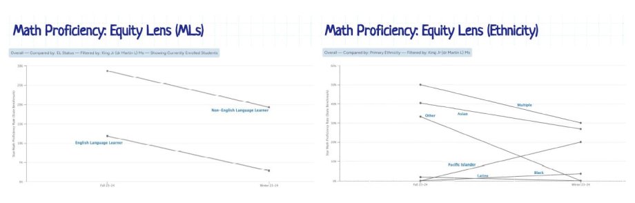 MLK MS Reading Math Spring 2024 Scores 2