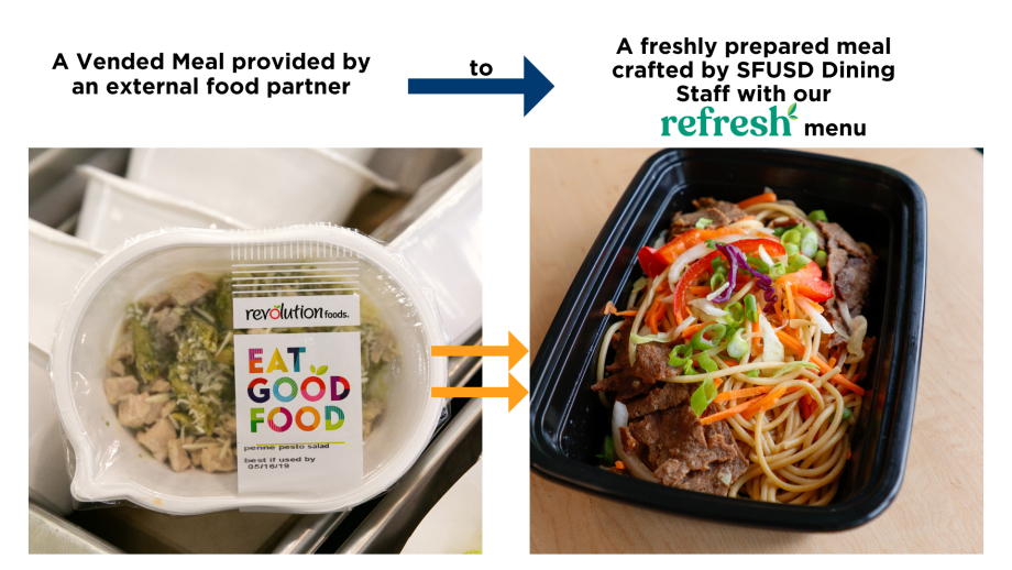 Improving School Food