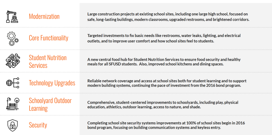 List of priority categories for bond investments