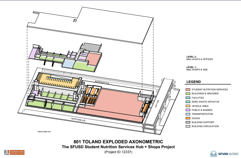 Axonometric view of draft SNS Hub + Shops plan