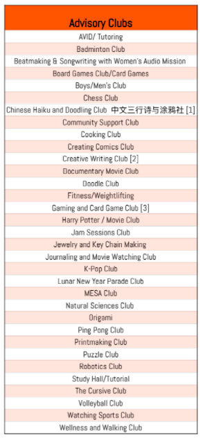 Aptos Advisory Club
