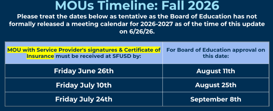 MOU Timeline Fall 2026
