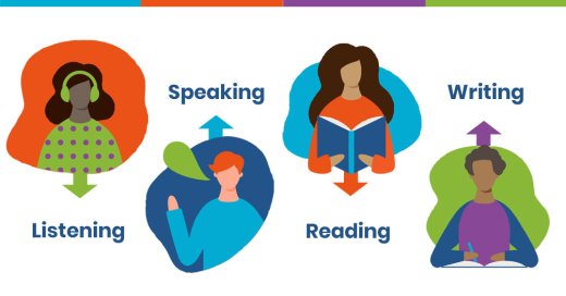 ELPAC Proficiency Guidelines