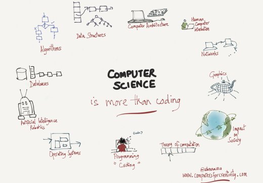 Computer Science is more than coding