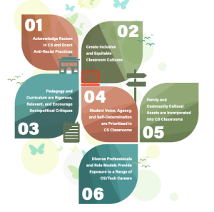 Inclusive infographic