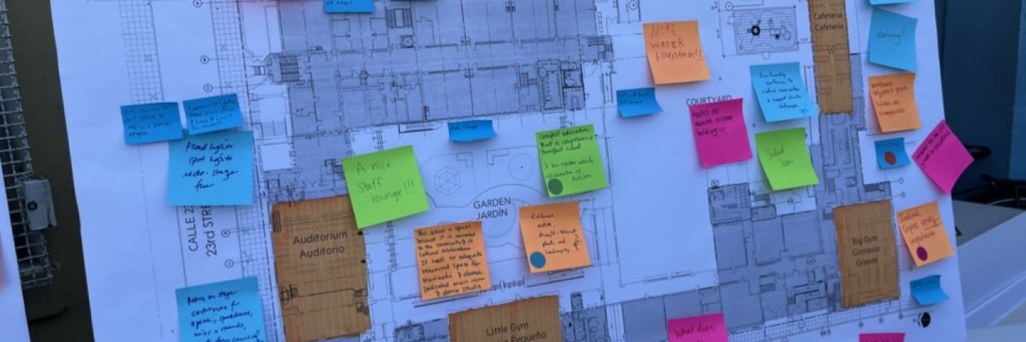post its on a plan