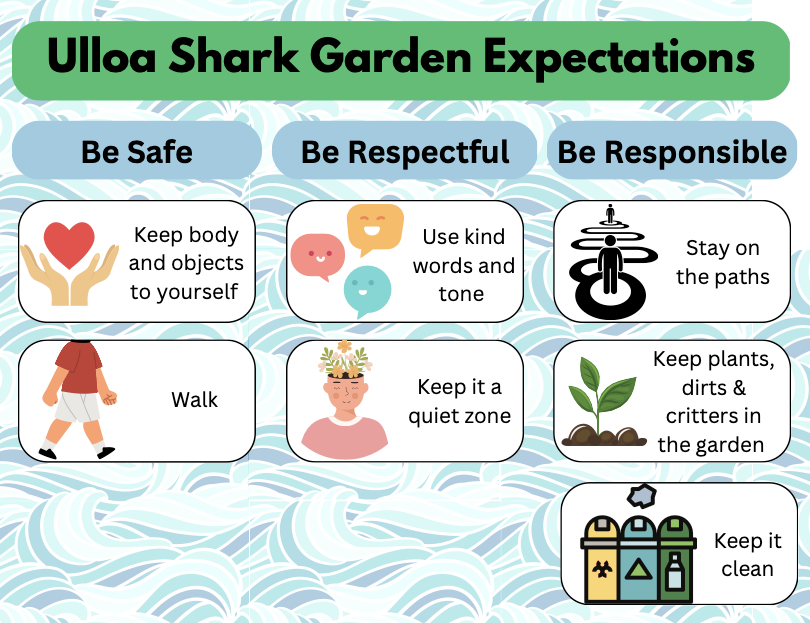Behavior Expectations for the Gardens