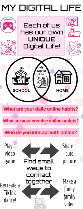 My Digital Life Infographic