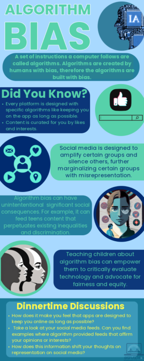 Algorithm Bias Infographic English Version