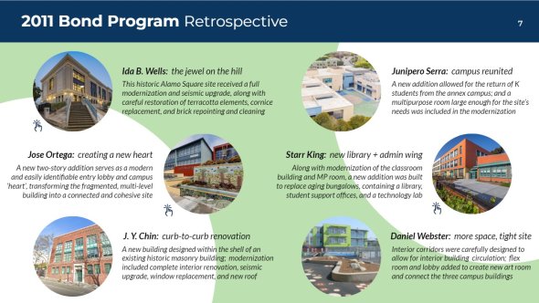 retrospective