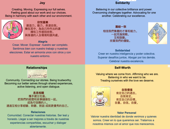 Description of each core value and accompanying image