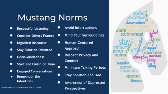 Mustang Norms list with an image of a horse's head
