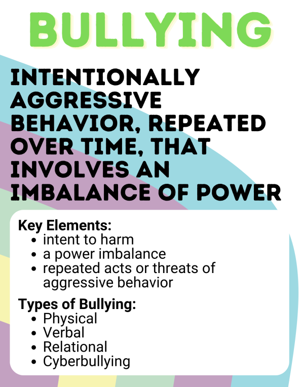 Bullying Poster