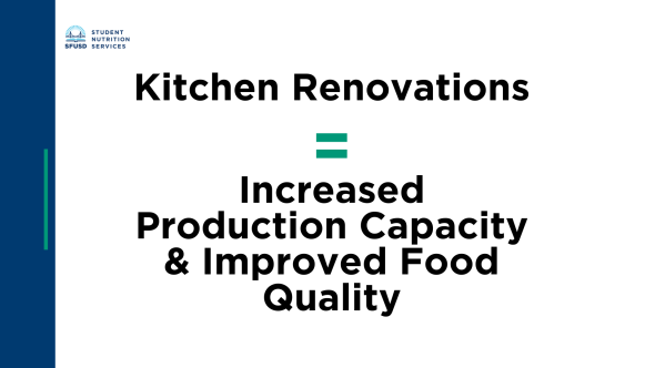 Kitchen Renovations