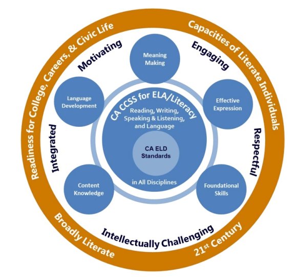 Framework Circles of Implementation