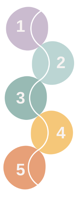 Journey to multilingual proficiency 
