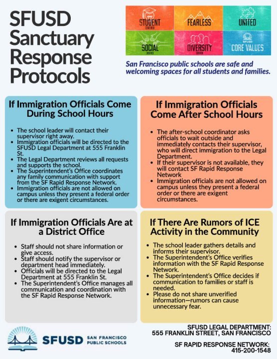 SFUSD Sanctuary Response Protocols