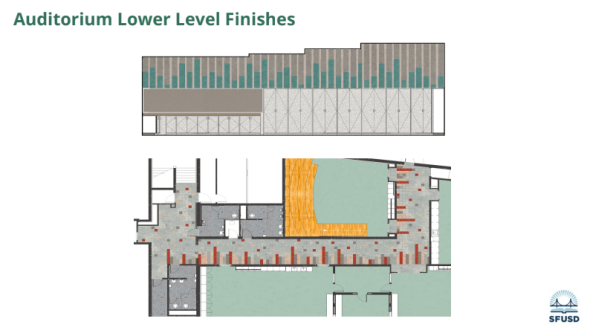 TMAHS Auditorium Lower Level Finishes