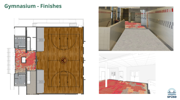 TMAHS Gym Rendering