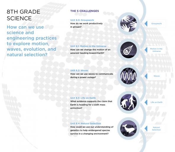The five challenges in 8th grade Science