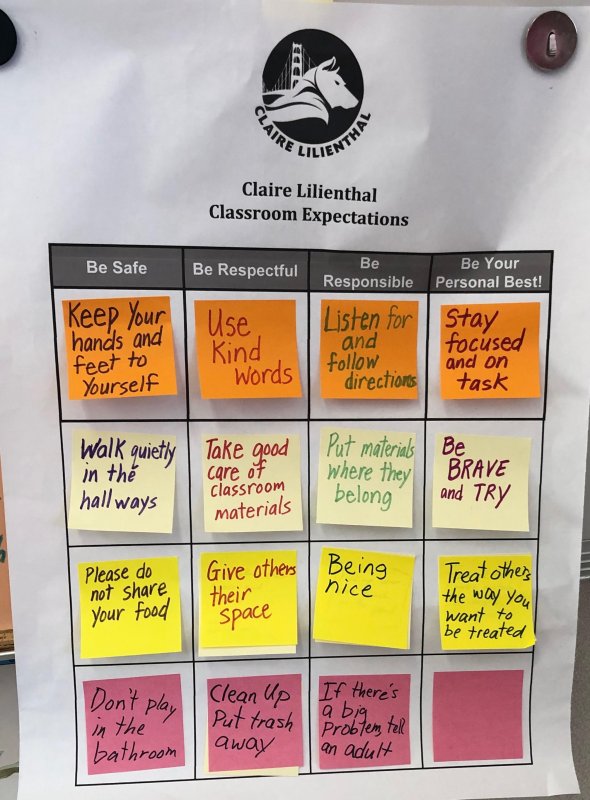 Claire Lilienthal's Expectations