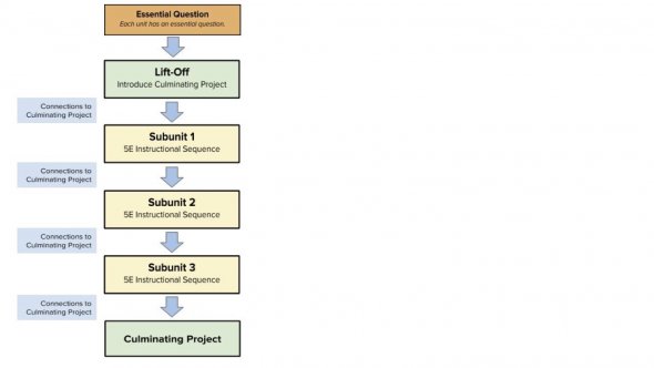 MS Generic Unit Outline