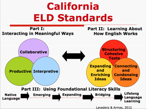 ELD standards