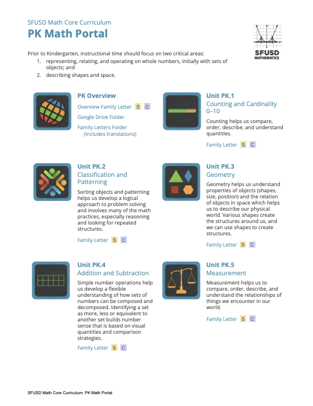 SFUSD Math Units for Pre-Kindergarten
