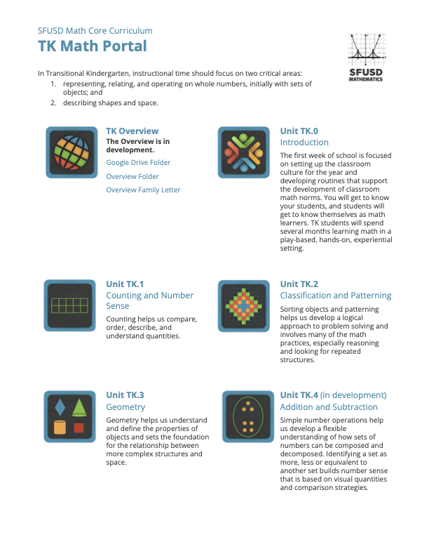 Mathematics Units for Transitional Kindergarten
