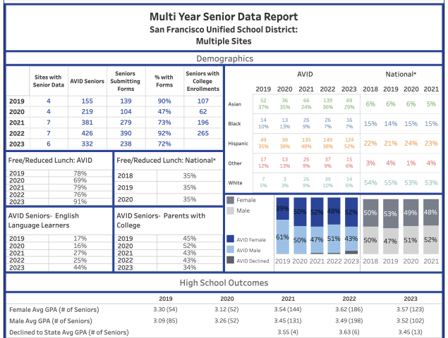 AVID Data screenshot