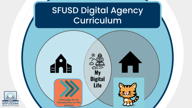 image of slide deck on digital agency