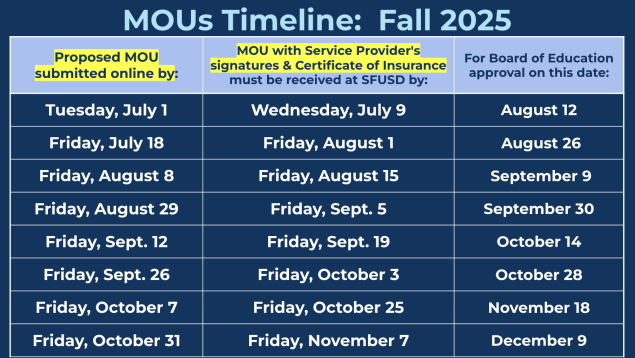Image of table with deadlines