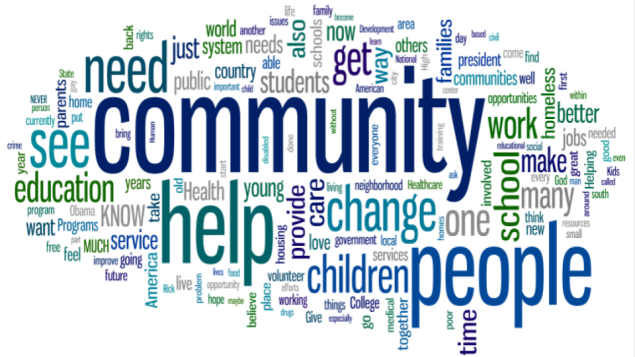 Community word cloud
