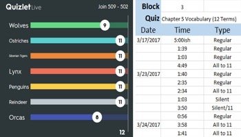 Quizlet